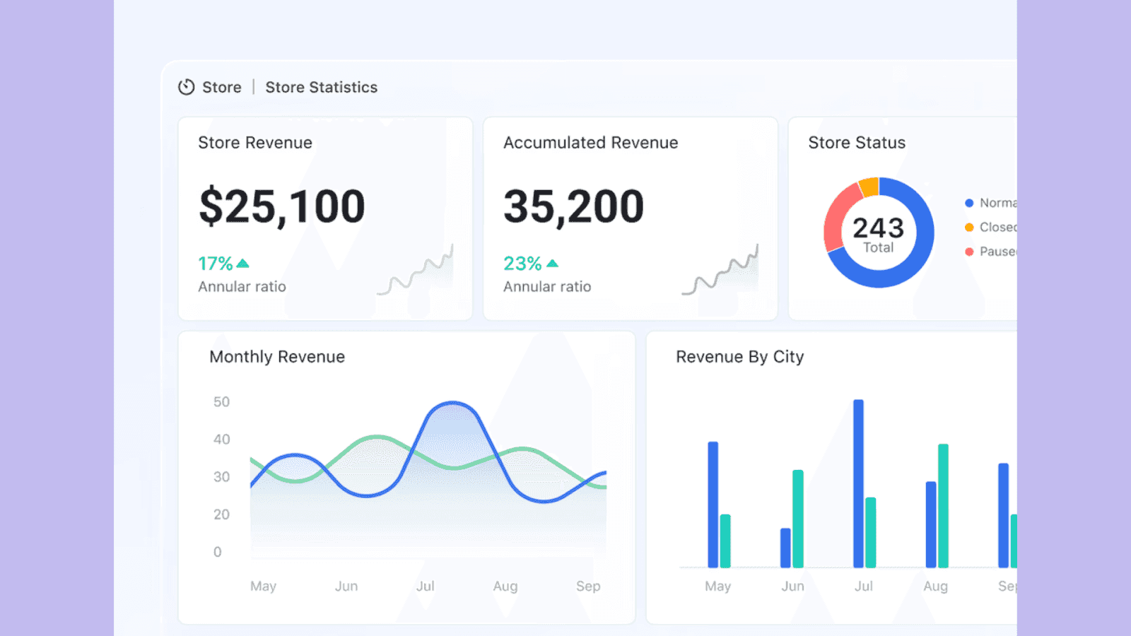 Dashboards in Lark