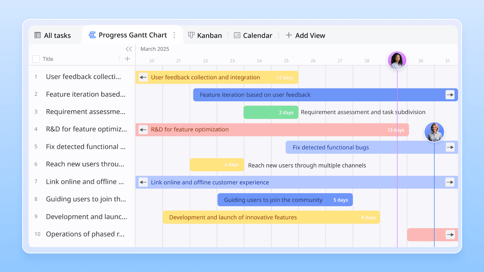 A Gantt chart's tracking of a program's progress