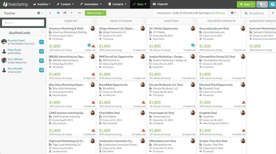 SharpSpring marketing automation CRM platform