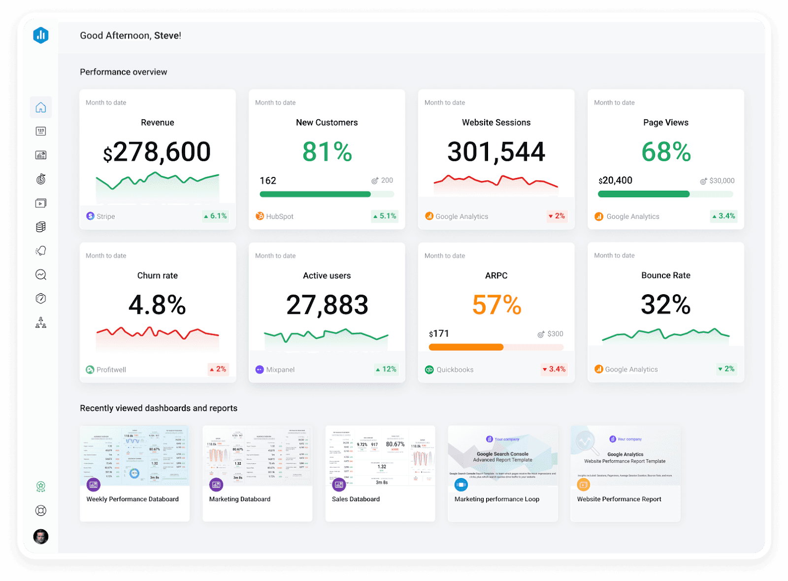 KPI tracking system of Databox