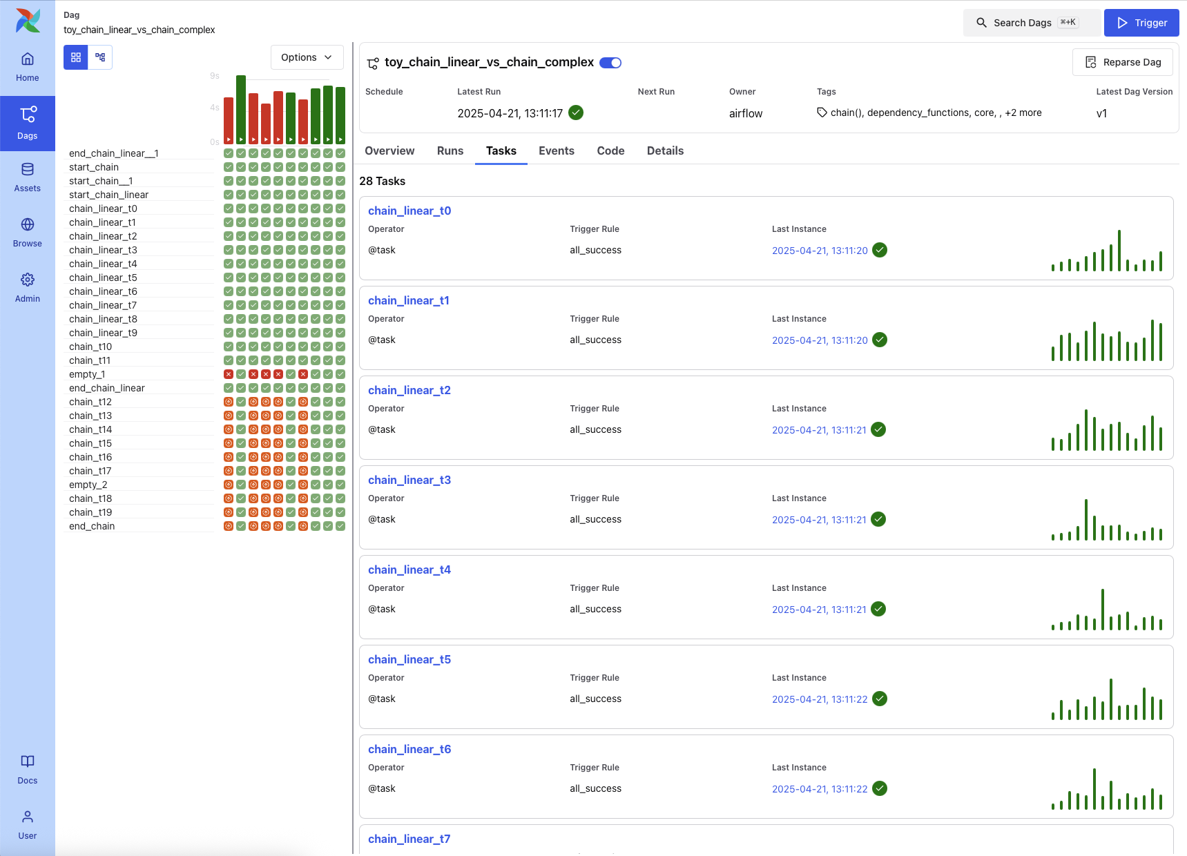 Apache Airflow interface