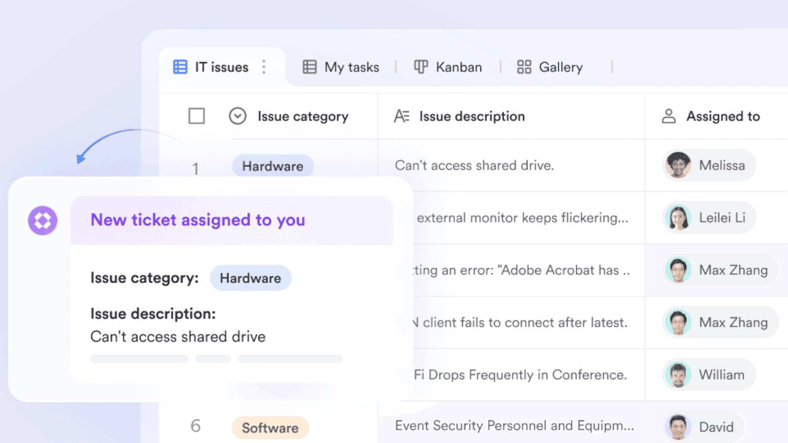 automated IT ticket assignment