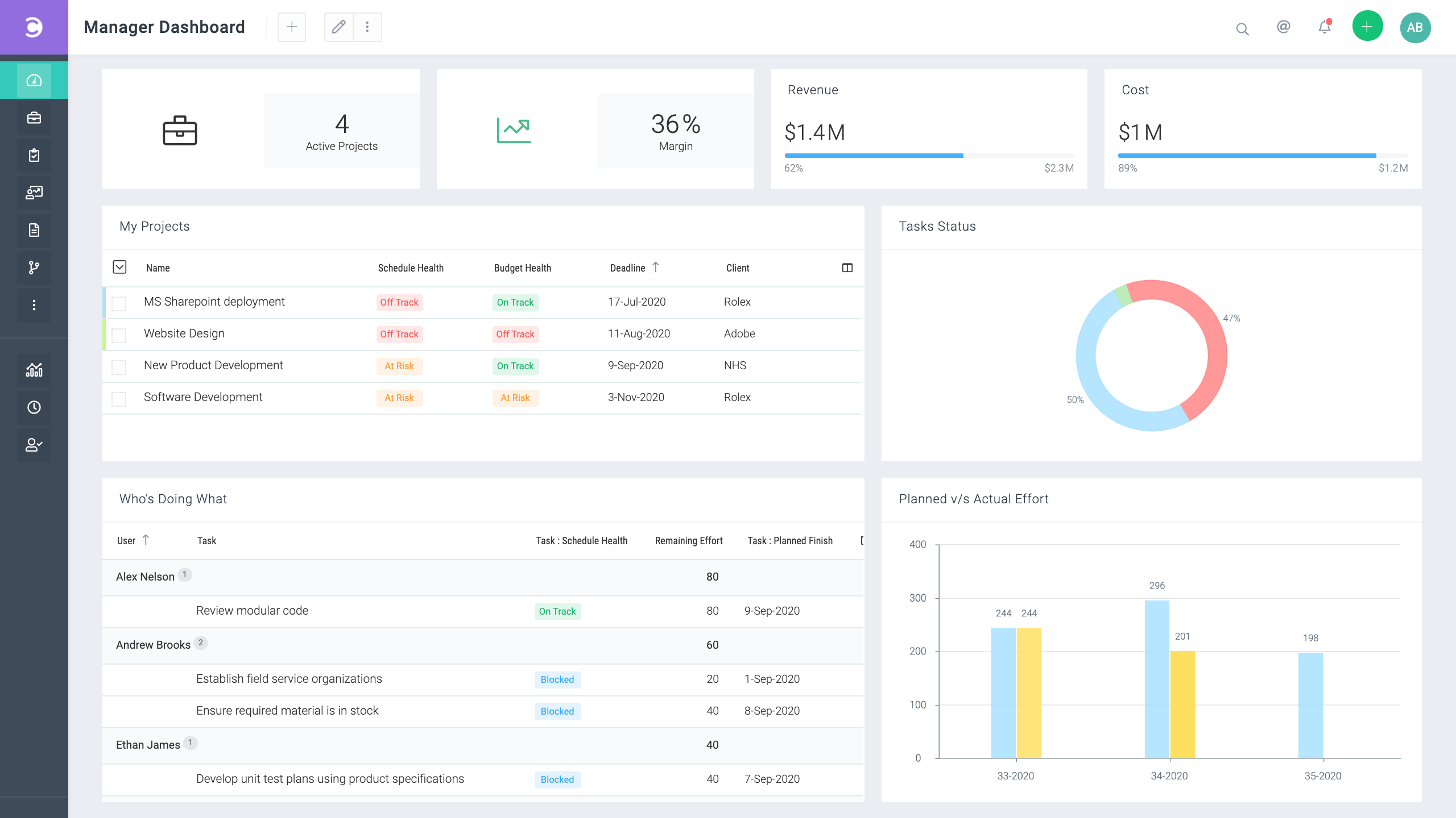 Celoxis software development