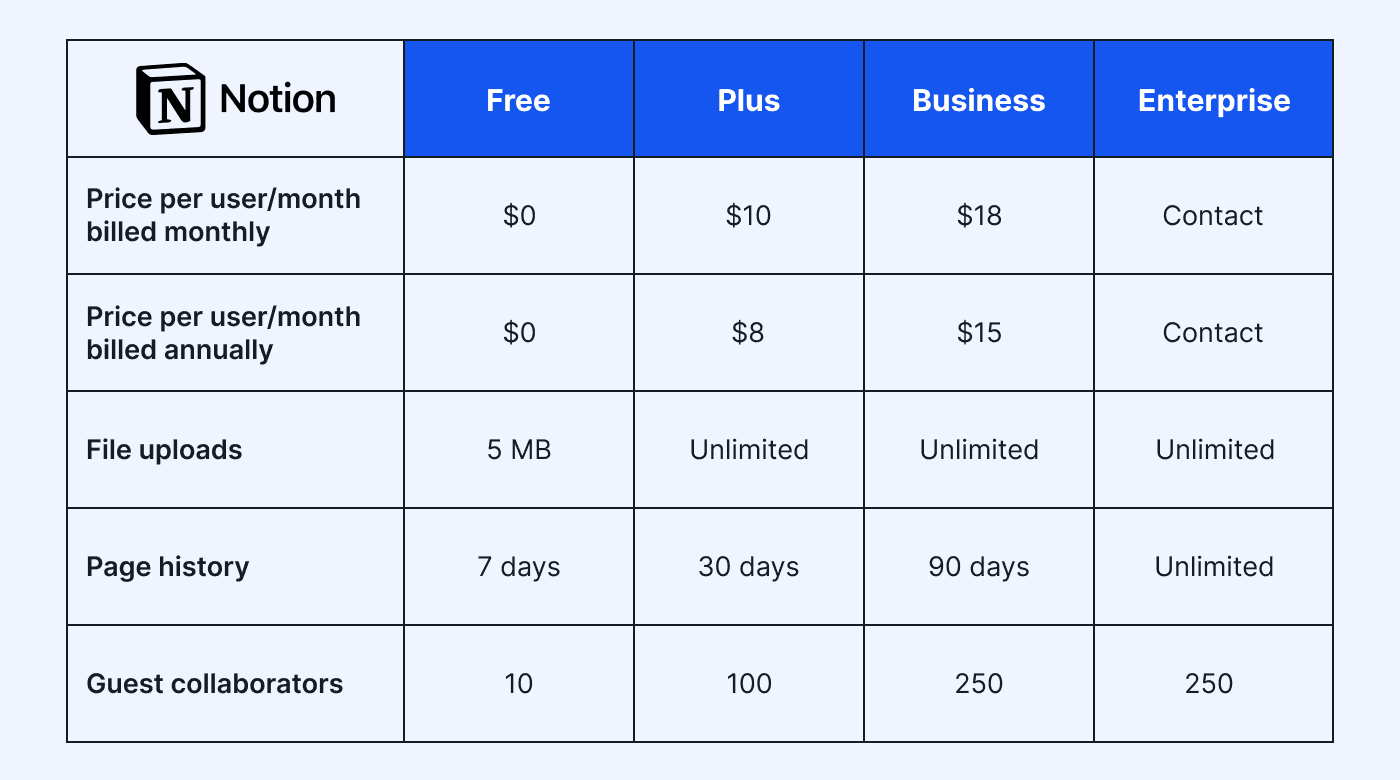 Notion pricing