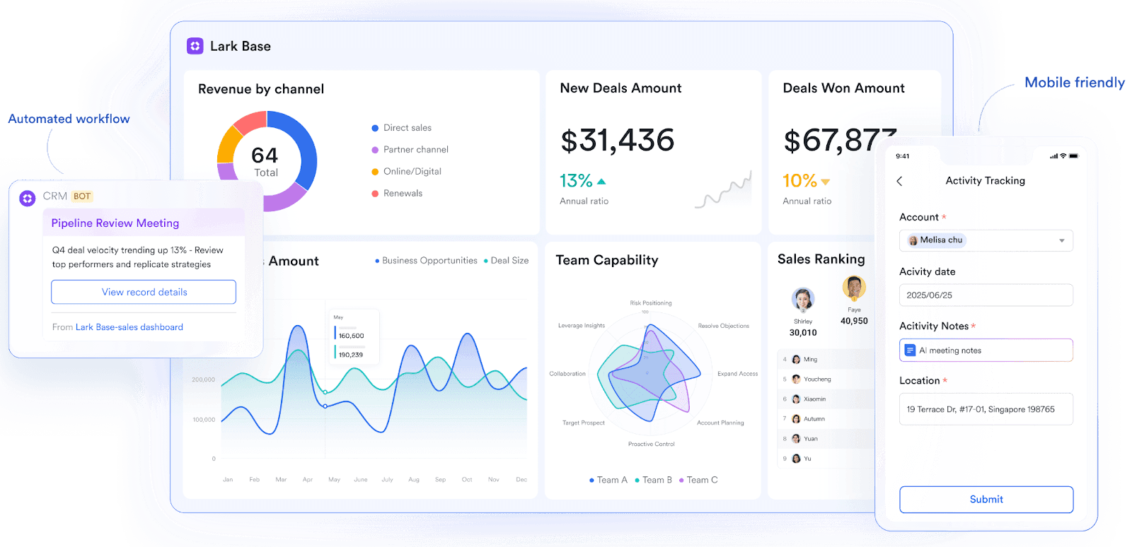 Lark's all-in-one collaborative ALM software dashboard