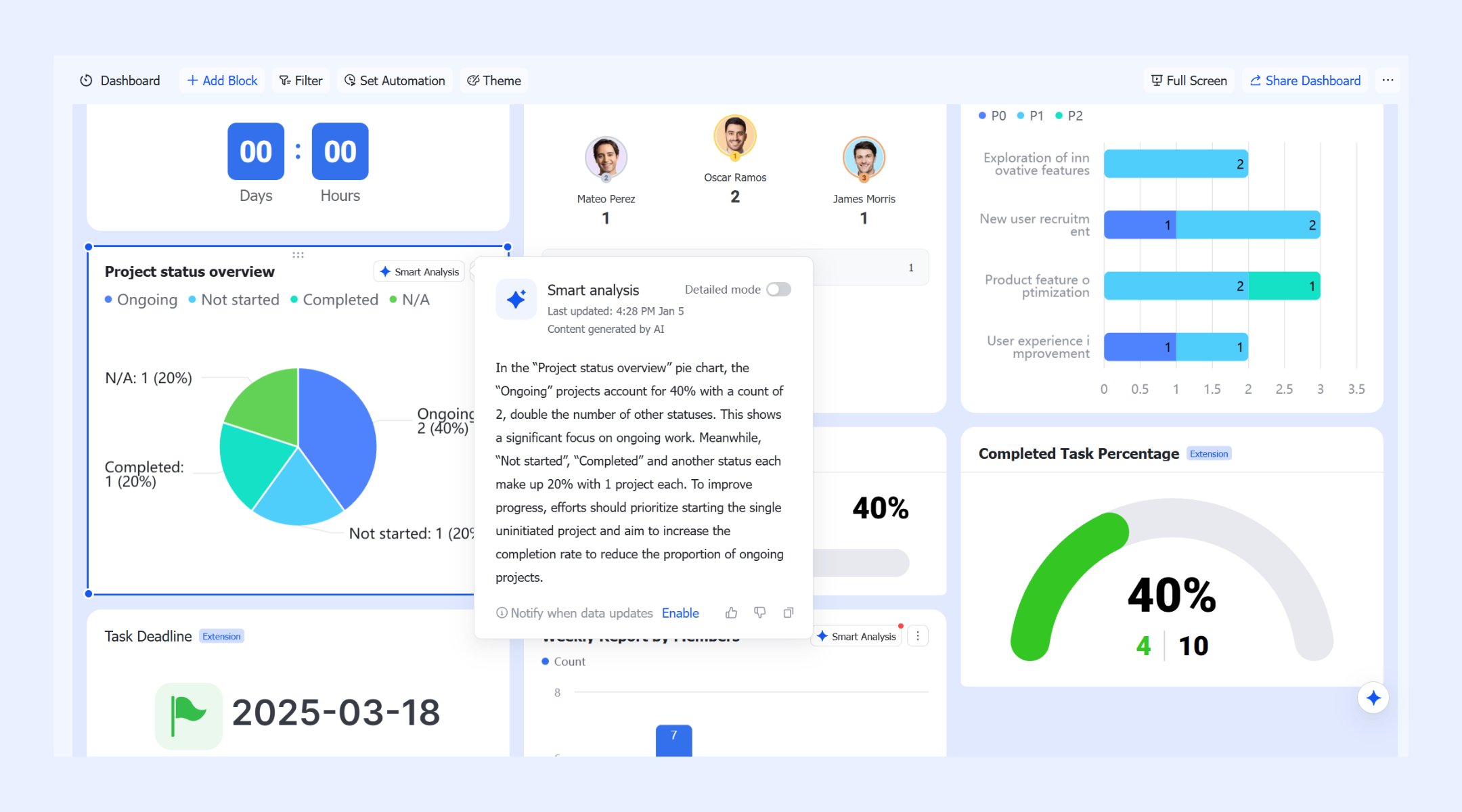 Smart analysis and dashboard summary