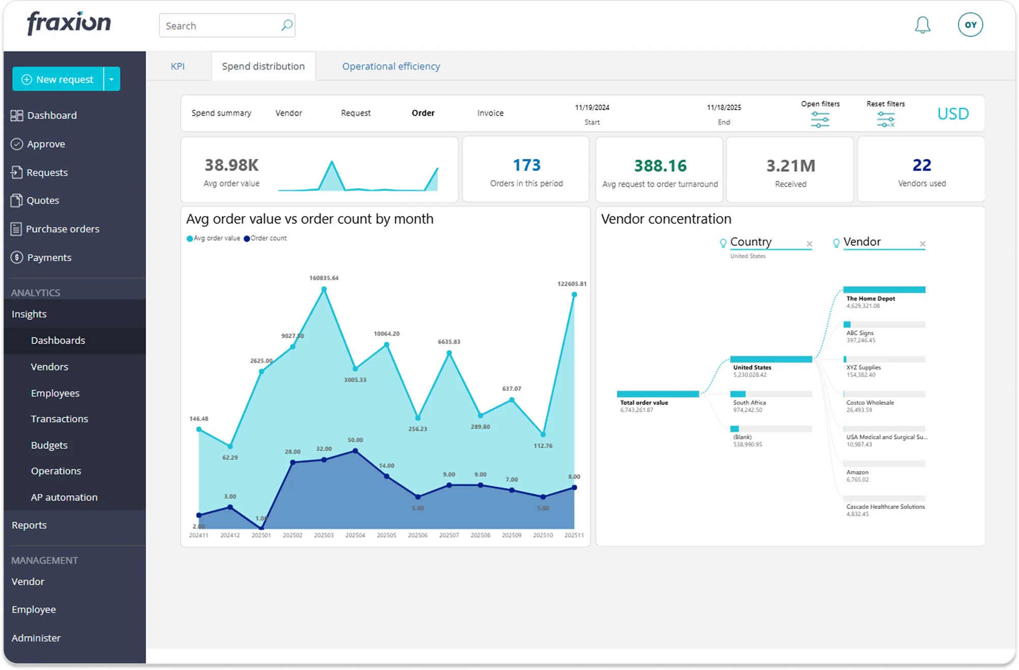 Fraxion spend management software