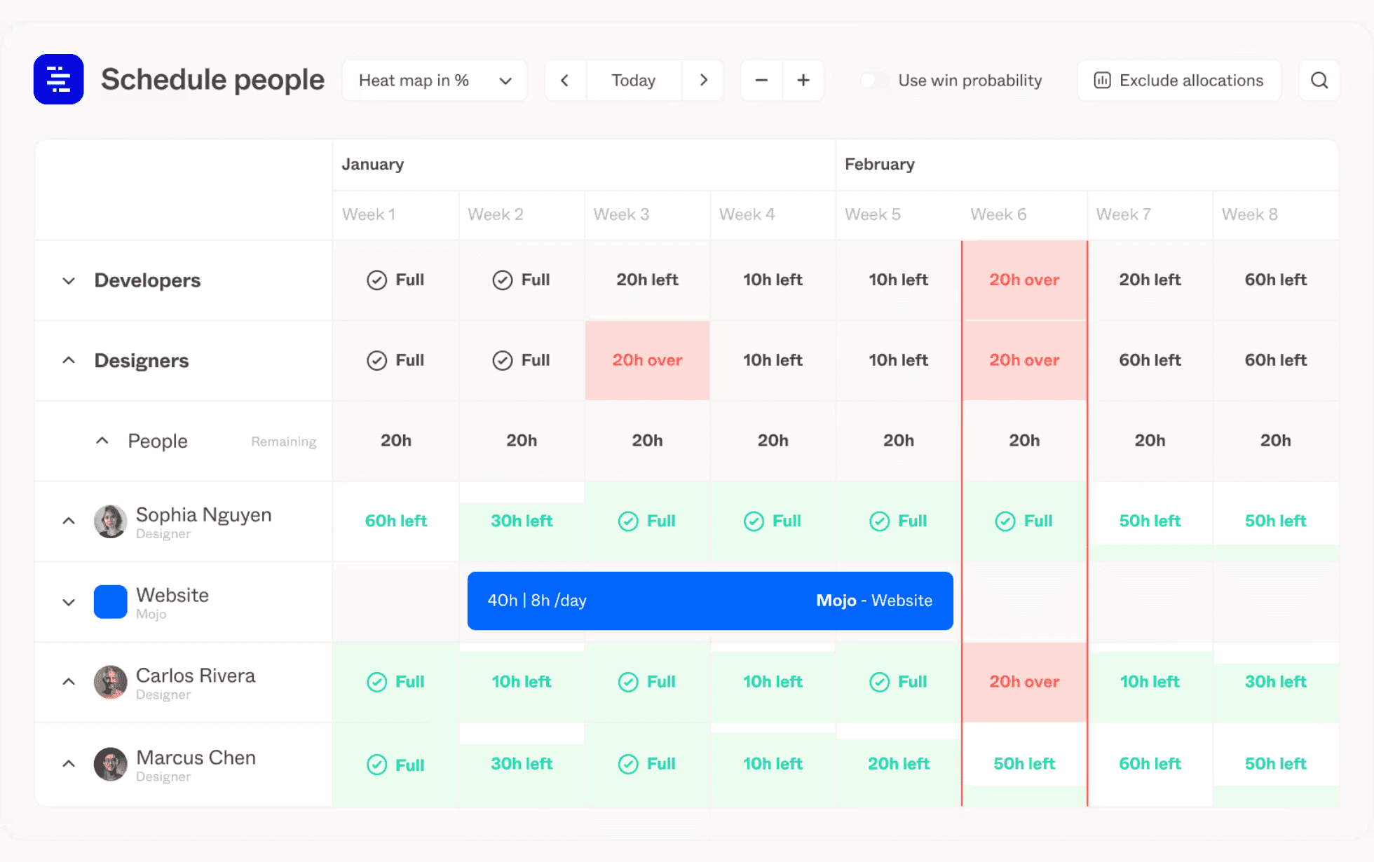 AI-driven resource allocation management in Forecast