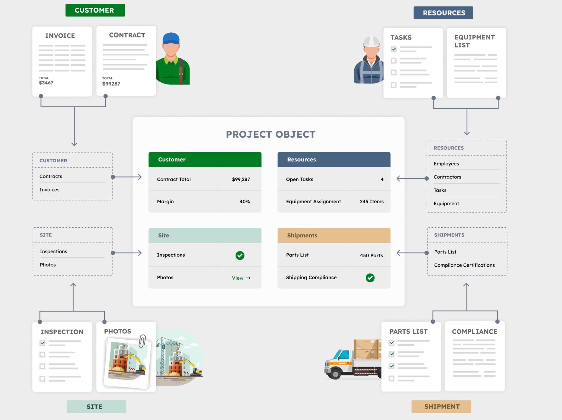 SOP chart from AnyDB