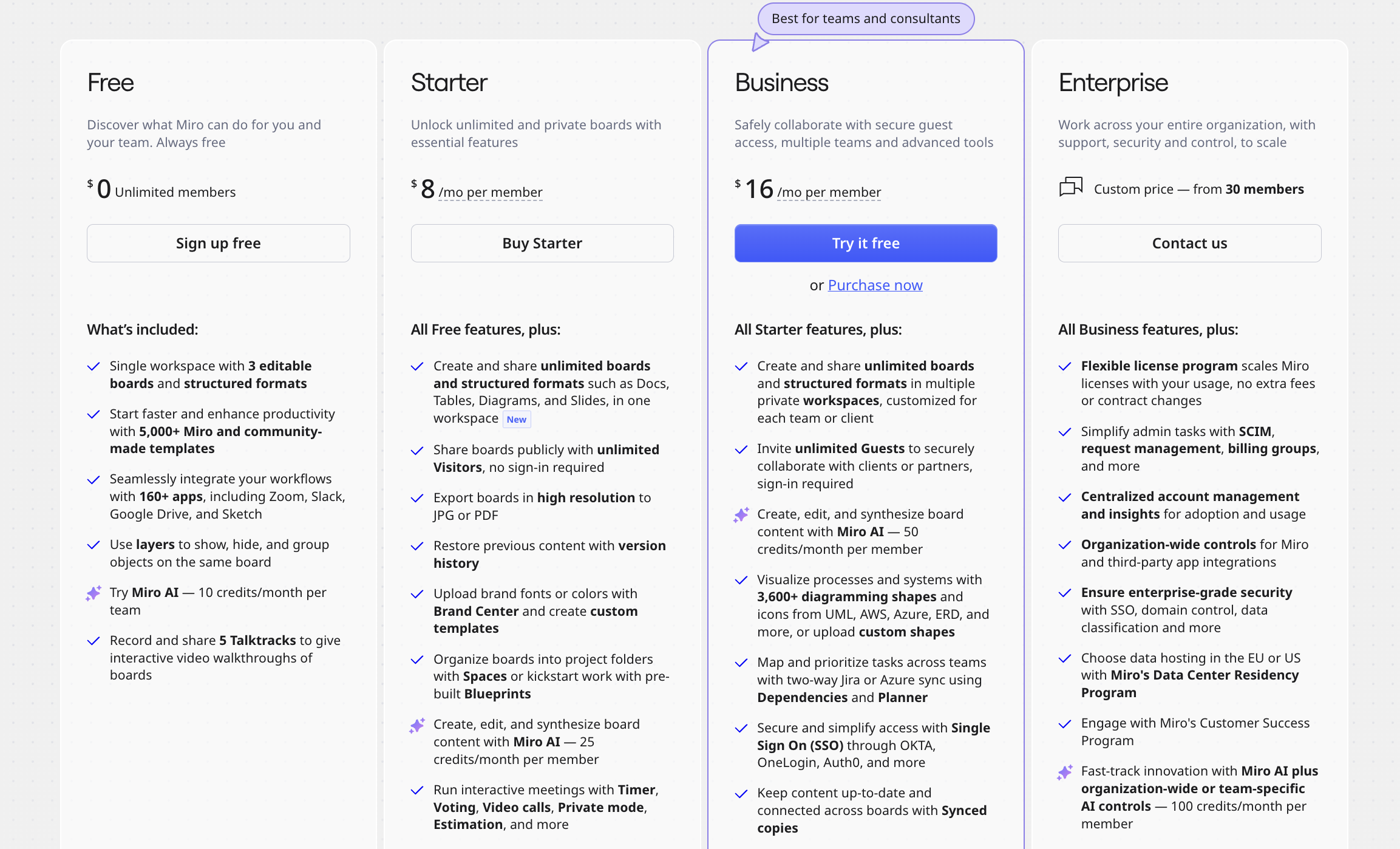 Miro pricing plans