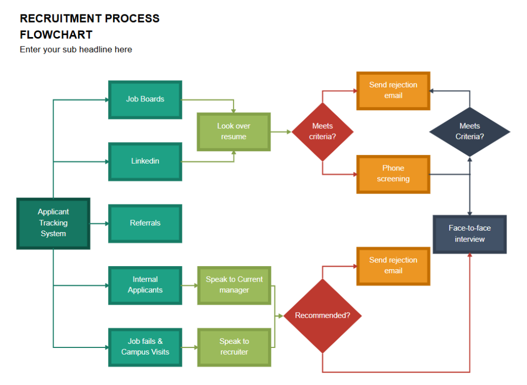 SweetProcess flowchart tmplate