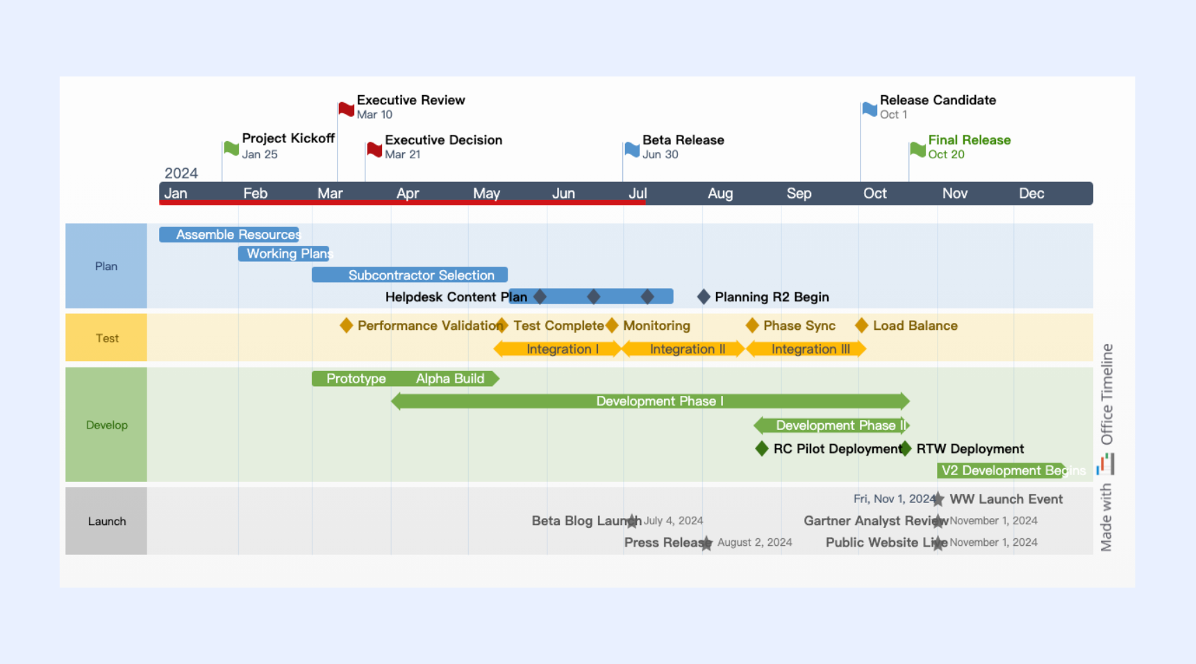 Excel product roadmap