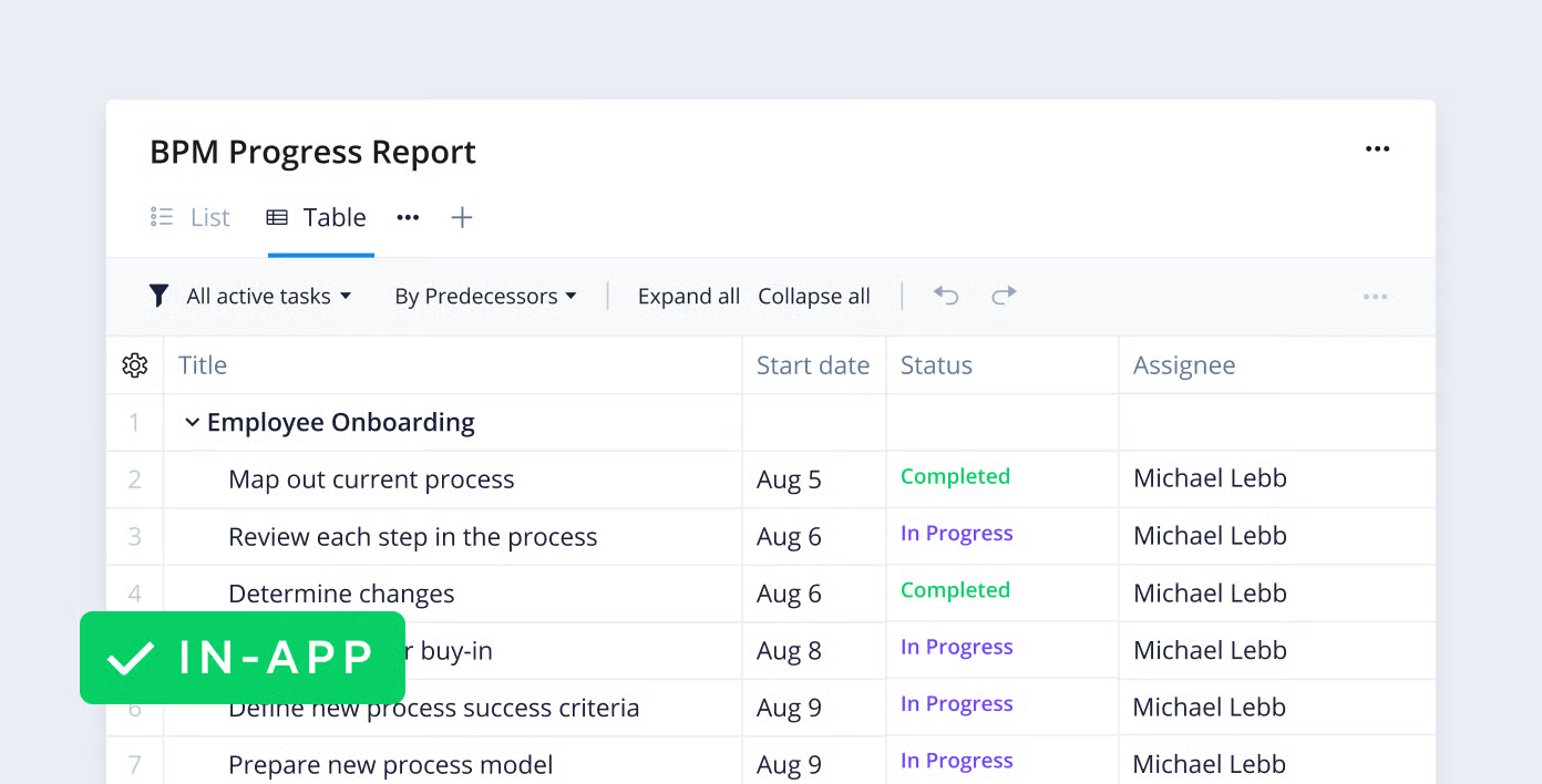 Wrike for advanced lifecycle control for enterprise projects