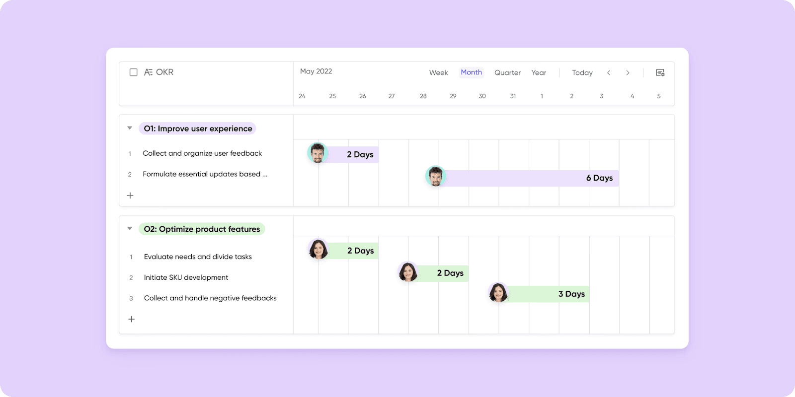 Gantt timelines