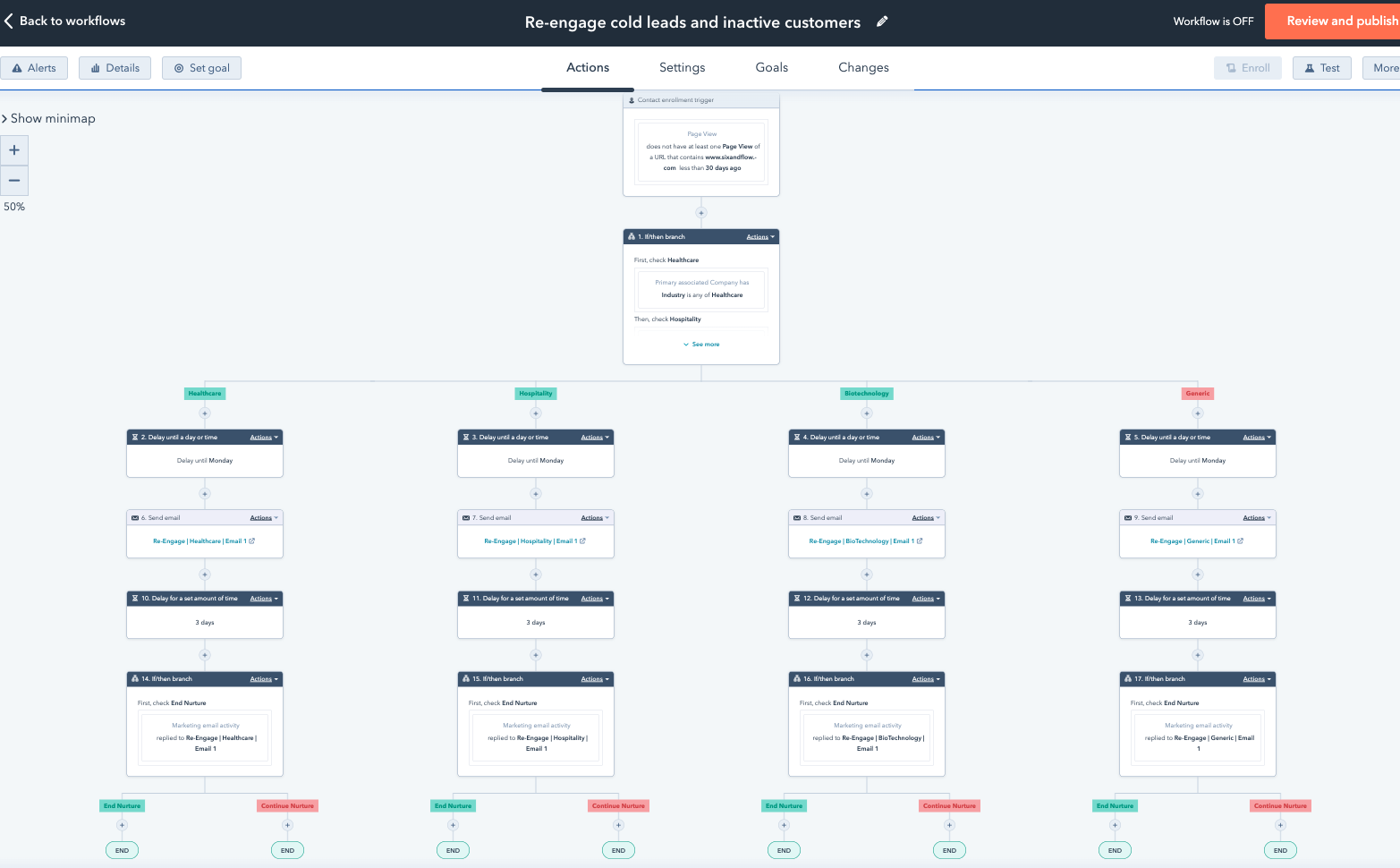HubSpot marketing automation workflows