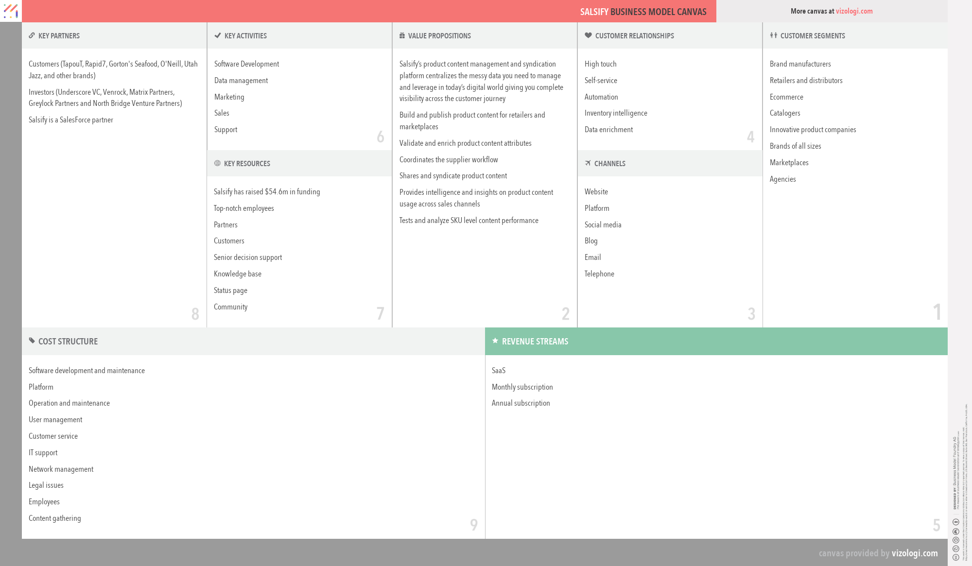 Salsify overview