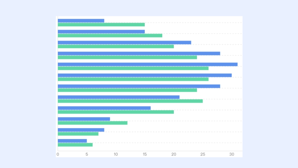 Bar chart overview