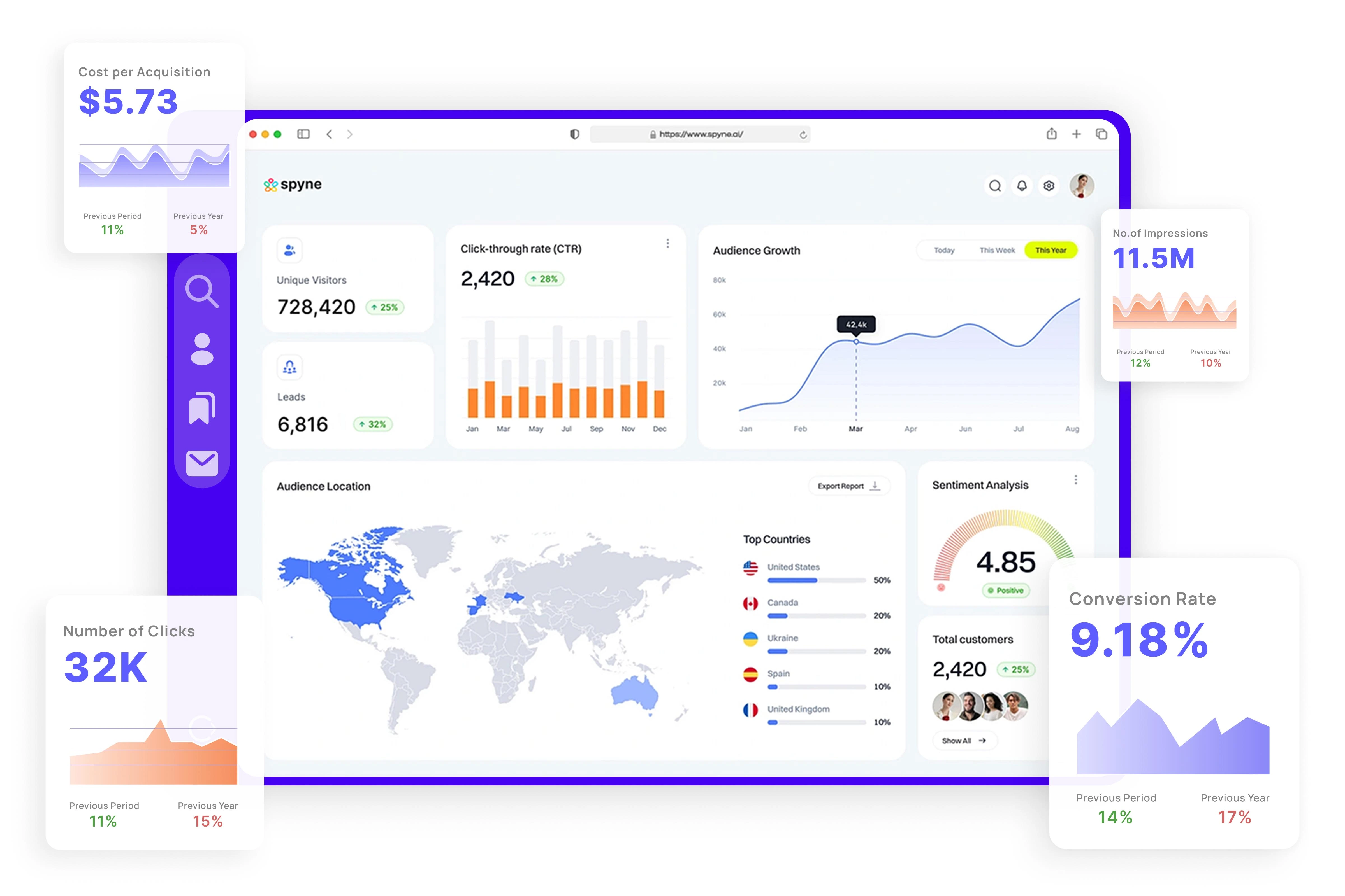 Spyne for next-gen digital automotive sales