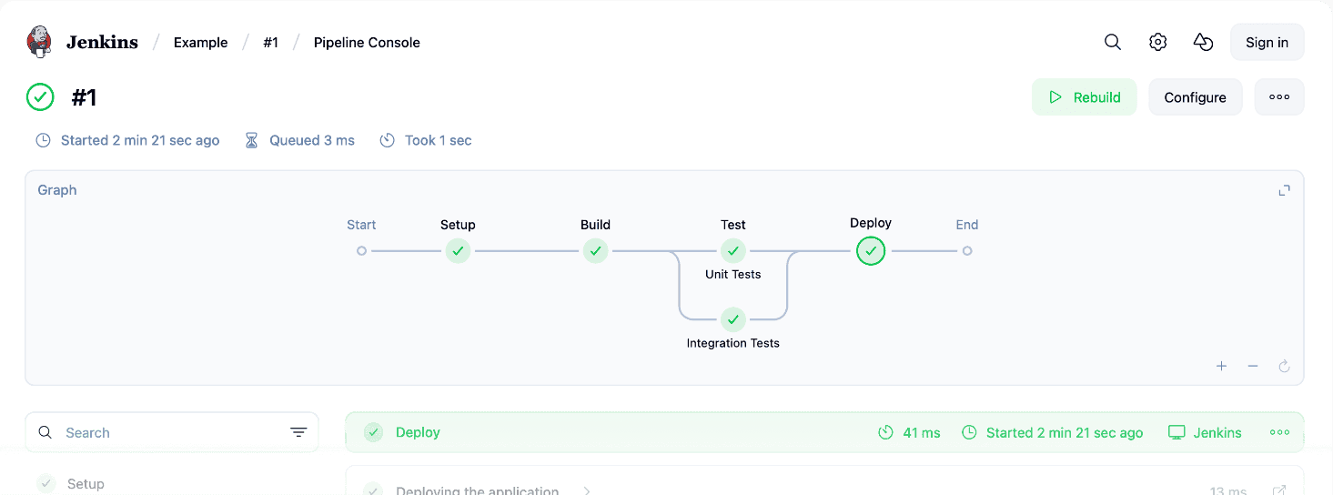 Jenkins's automated CI/CD pipeline interface