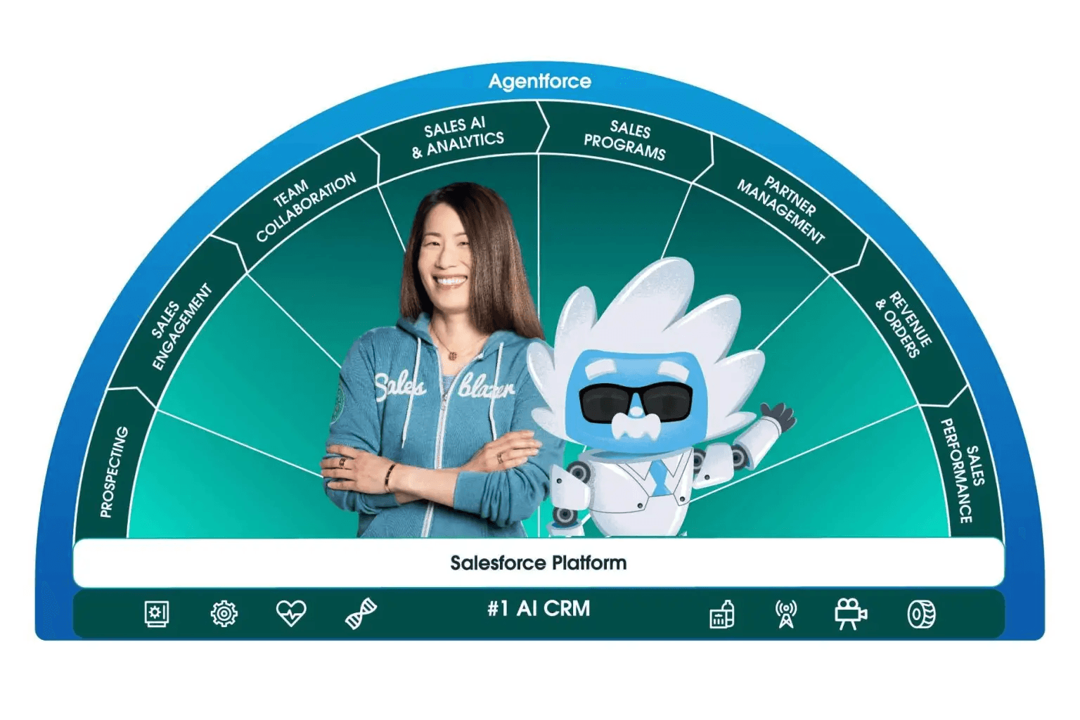 Features of Salesforce Sales Cloud