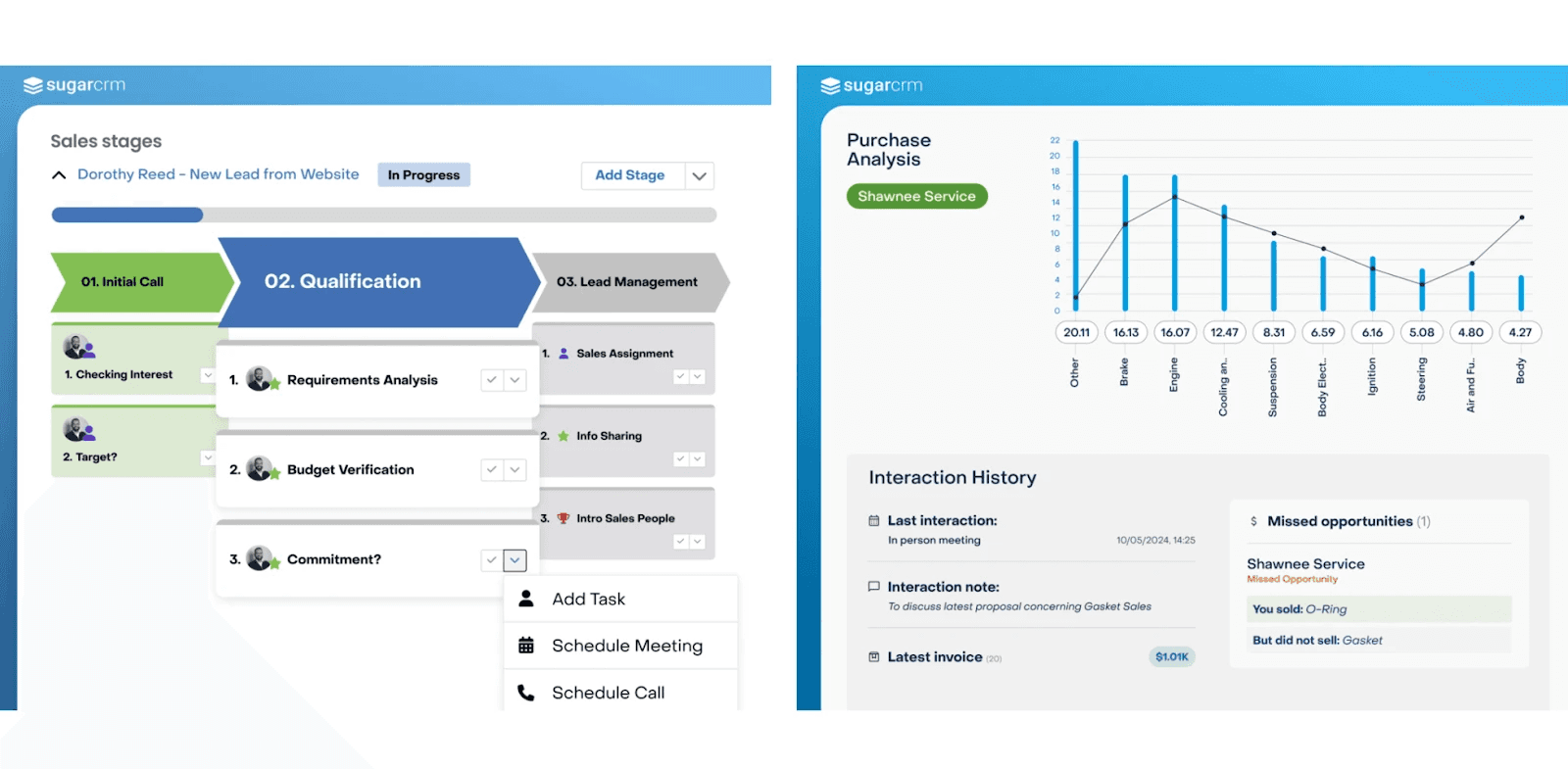 Interface of SugarCRM
