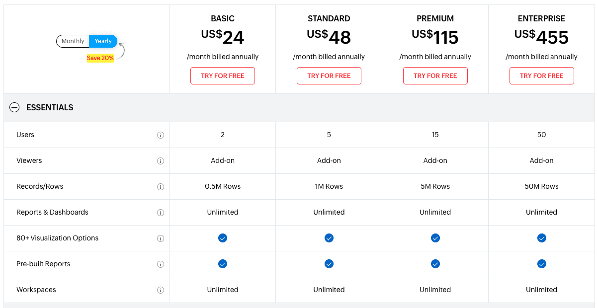 Screenshot of Zoho Analytics pricing page