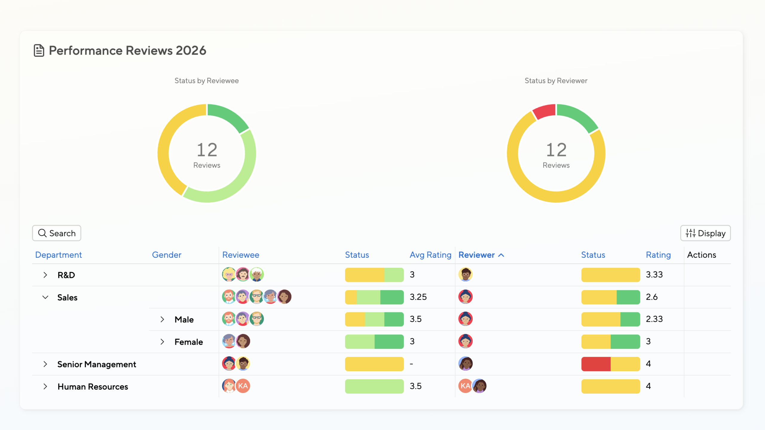 Small improvements performance management