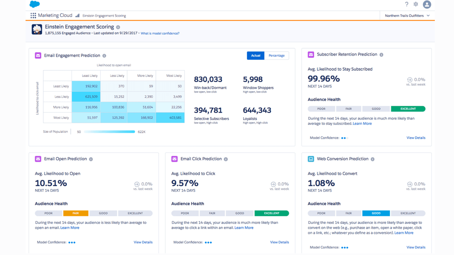 Email metrics displayed in Salesforce