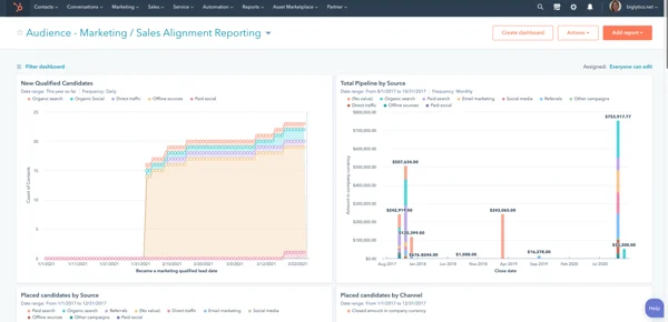 HubSpot for educators