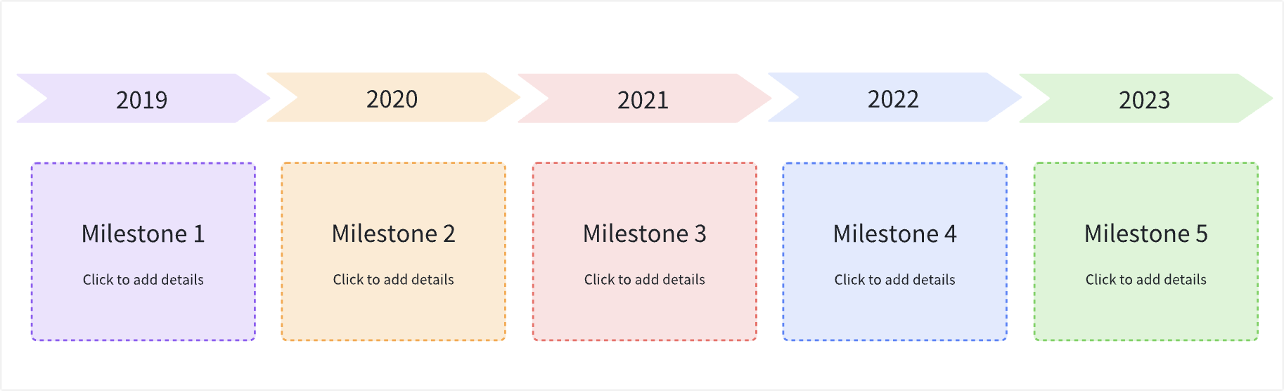 Lark Milestone board template for project roadmap