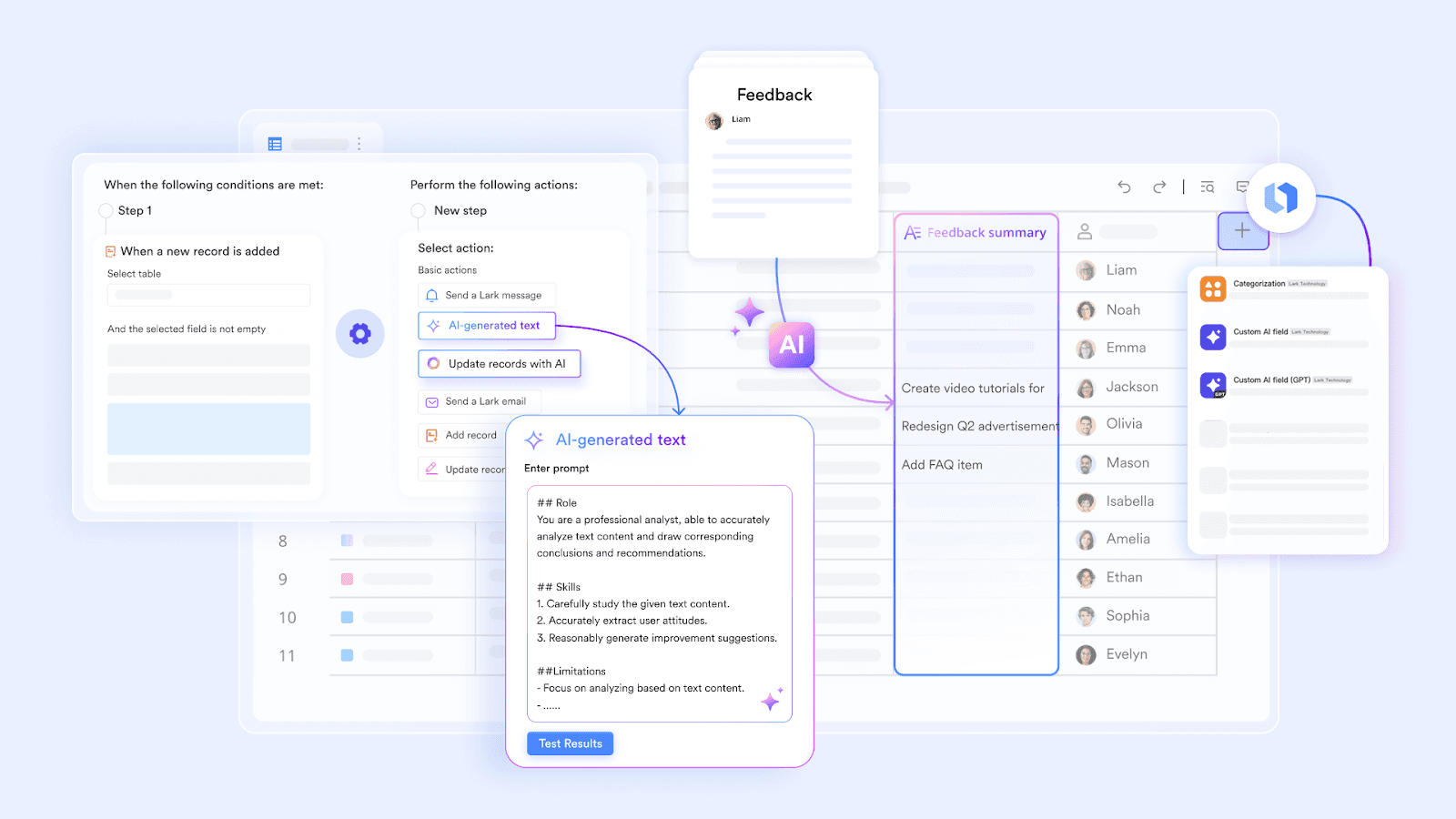 A business process's automation with AI insights