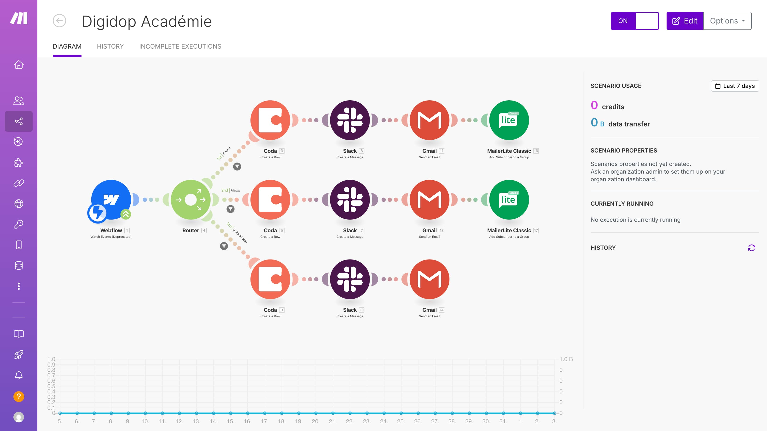 Make is a workflow automation platform