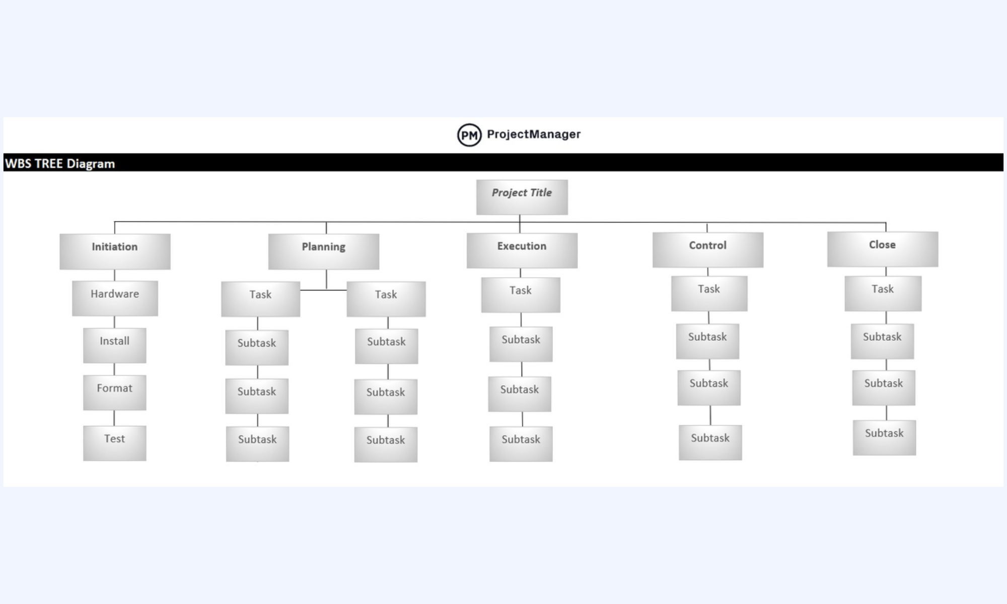 Projectmanager WBS
