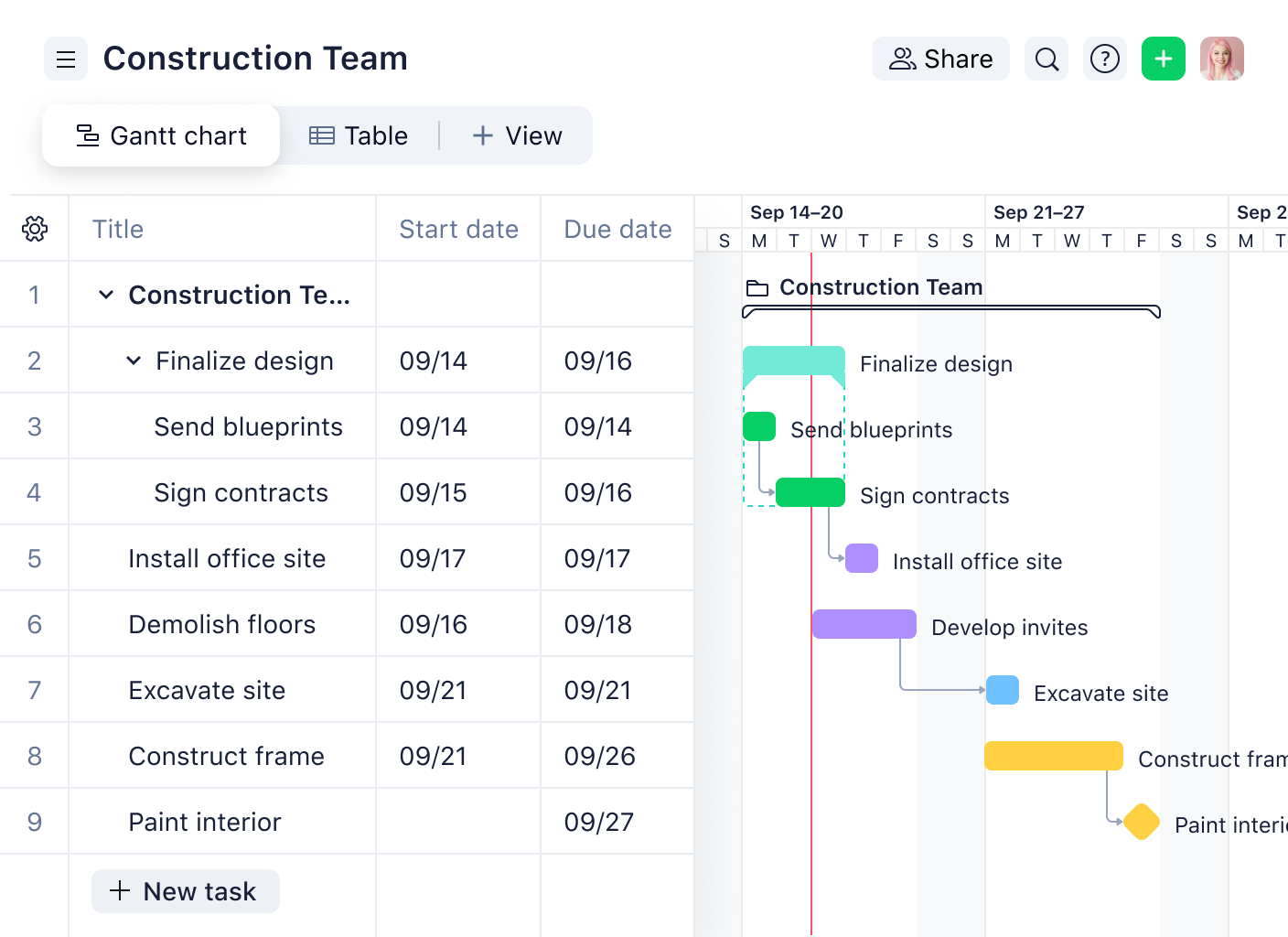 Wrike for project management using Gantt chart
