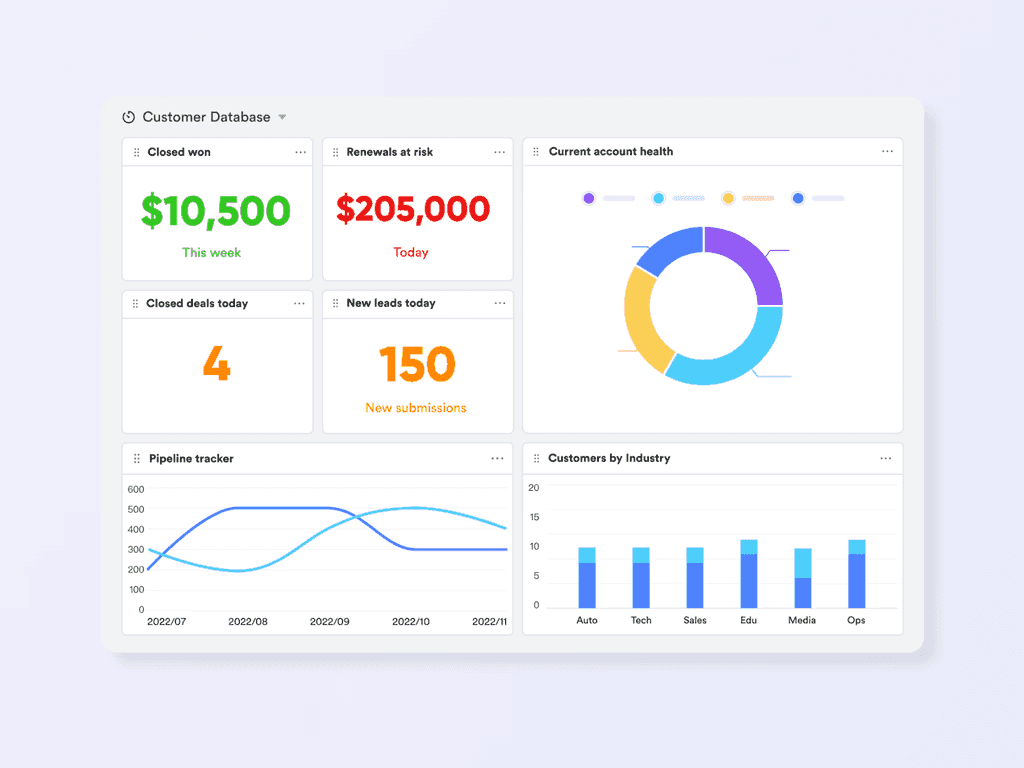 Lark CRM dashboard&nbsp;