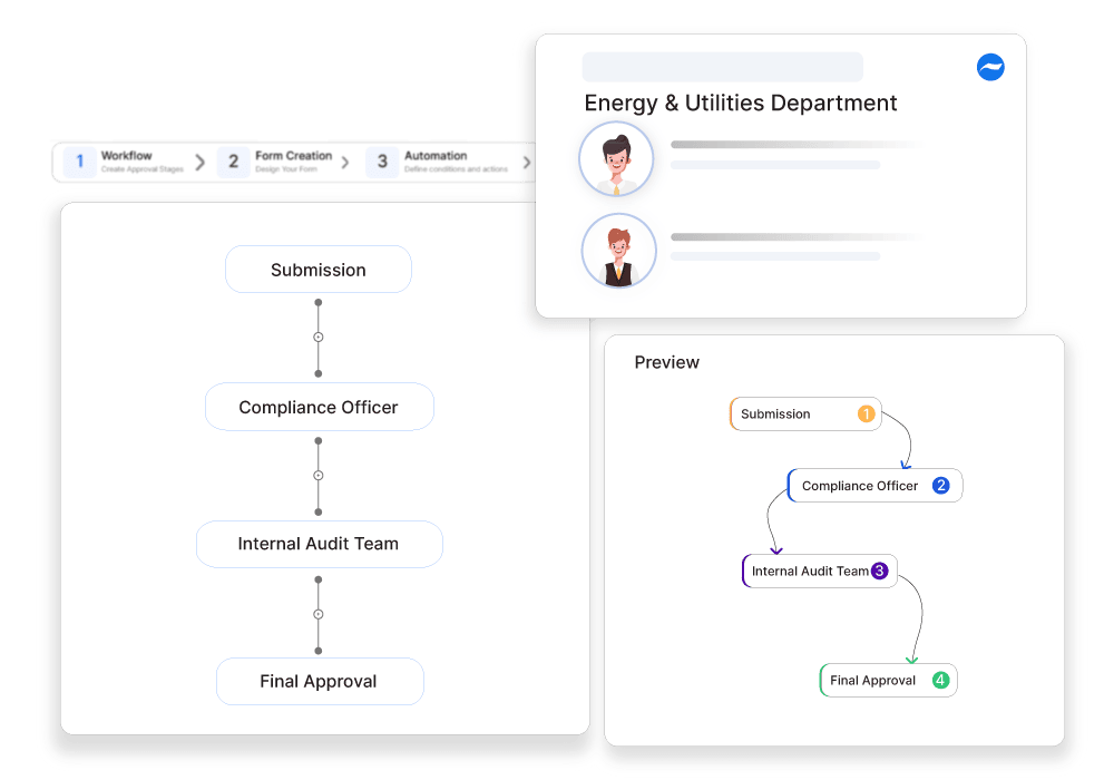Cflow compliance report approvals
