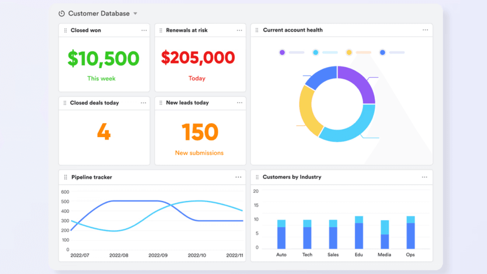 Lark CRM dashboard