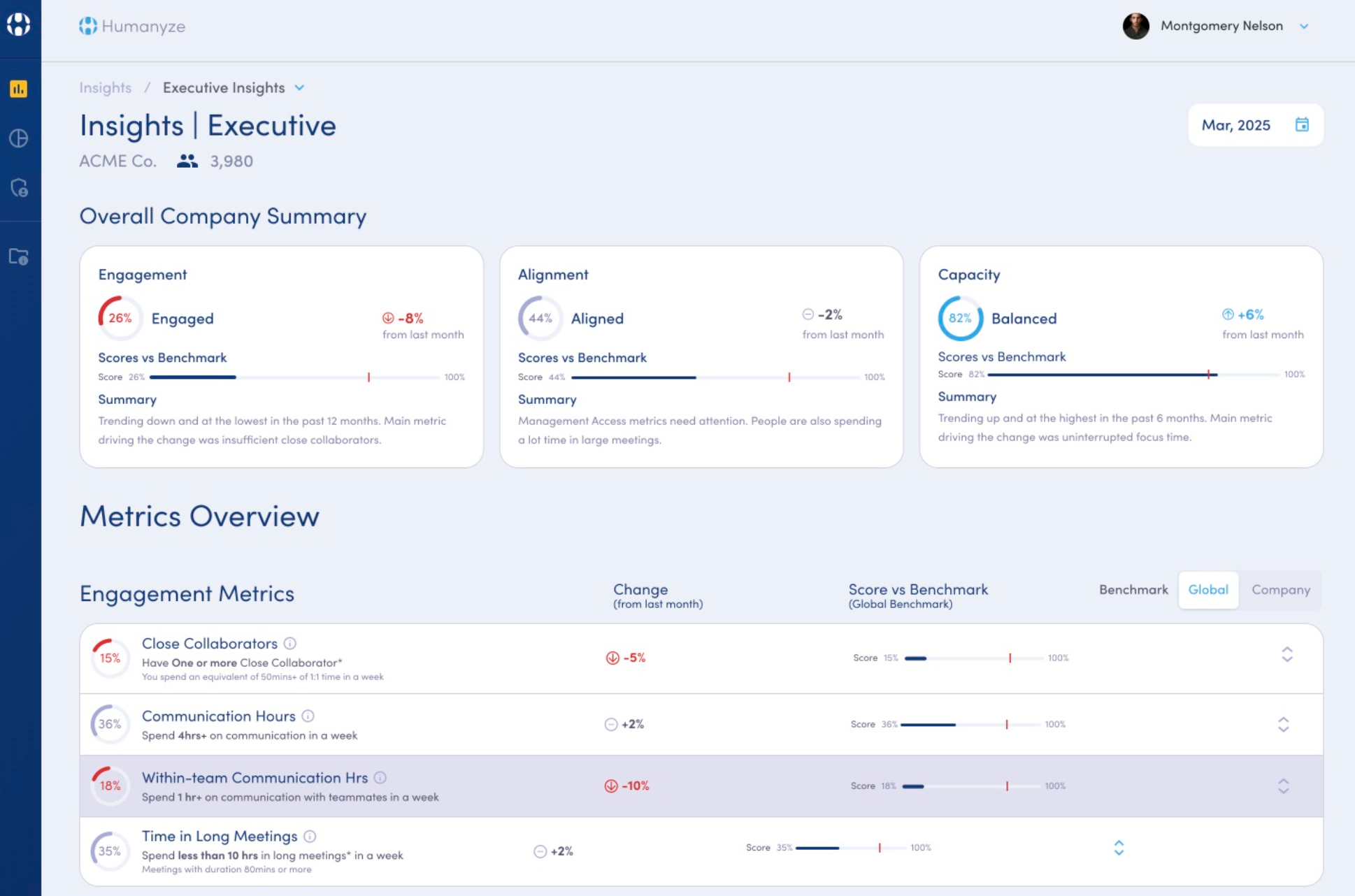 Humanyze performance management