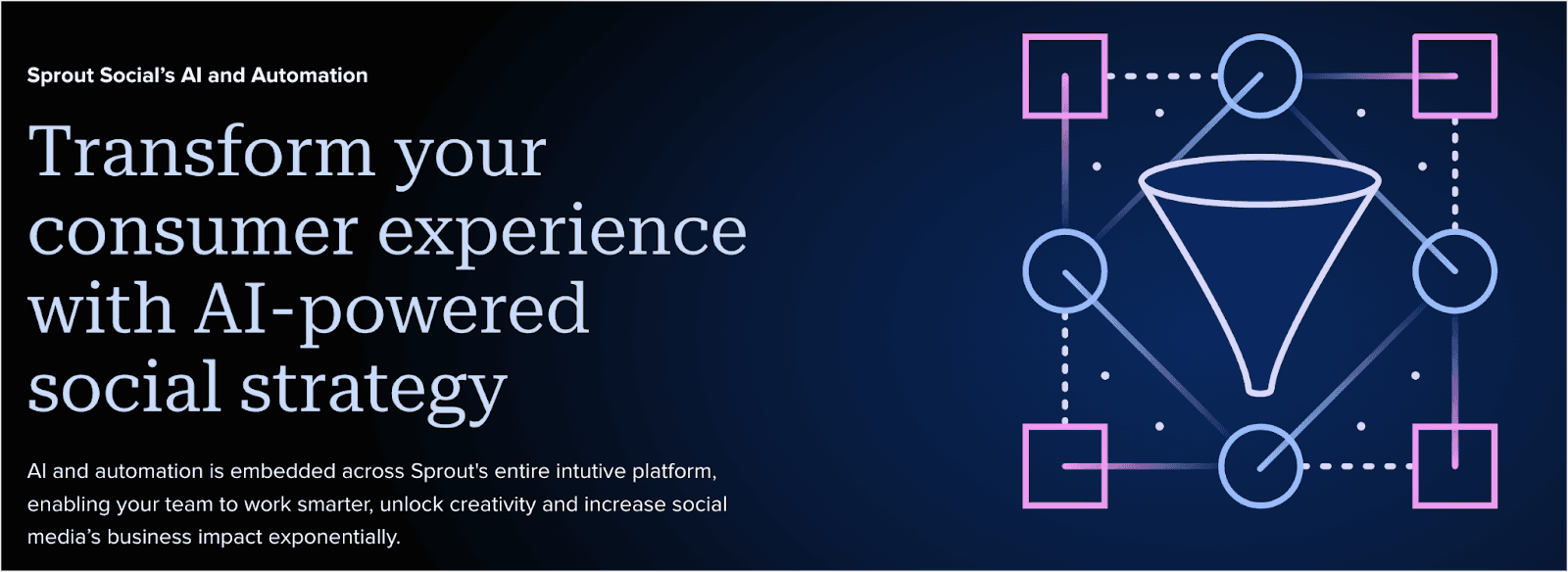 Sprout Social’s AI and Automation