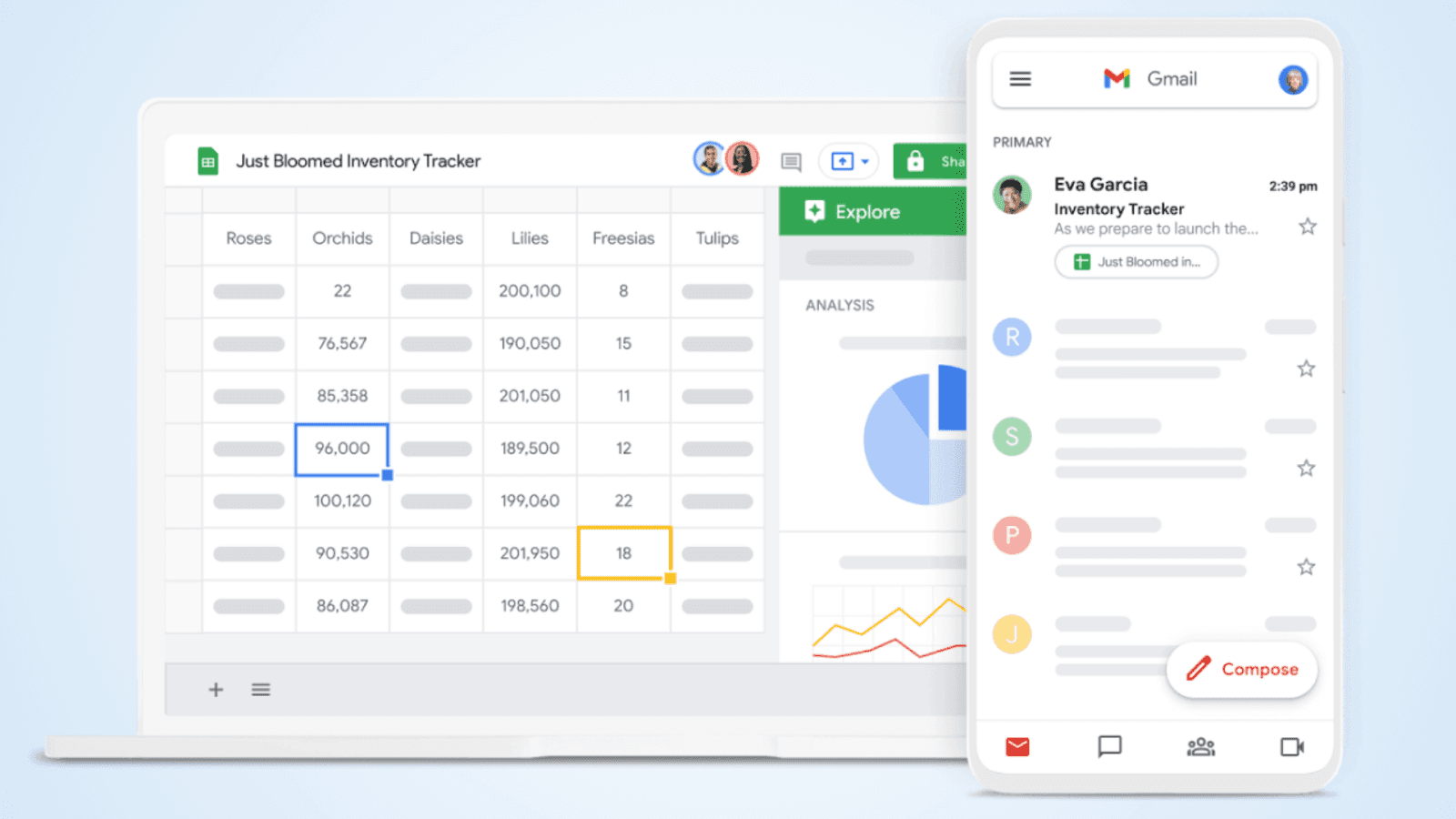 Google Workspace empowers remote collaboration