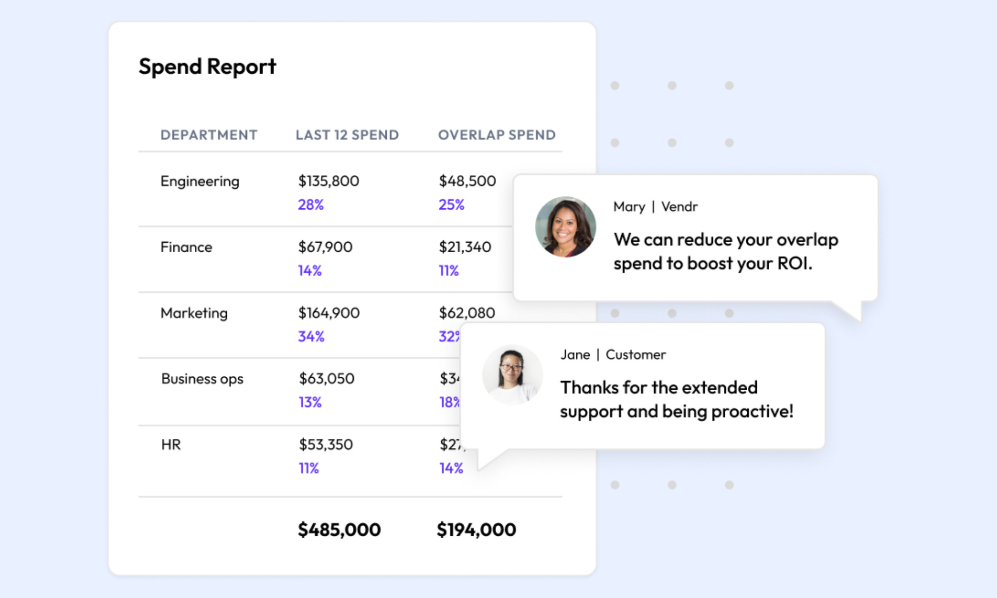 Vendr: SaaS procurement platform for cost savings and negotiations