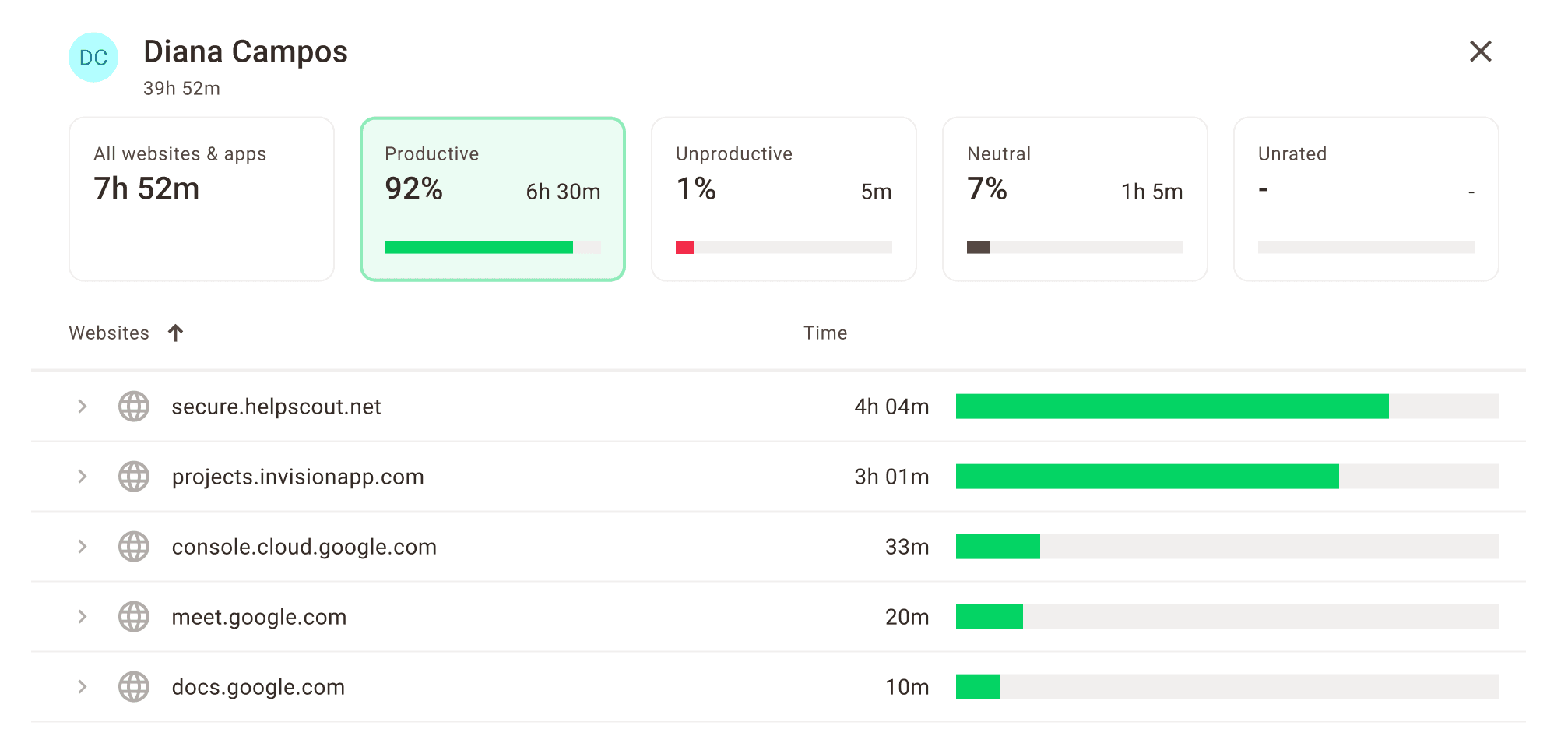 Time Doctor productivity monitoring tool