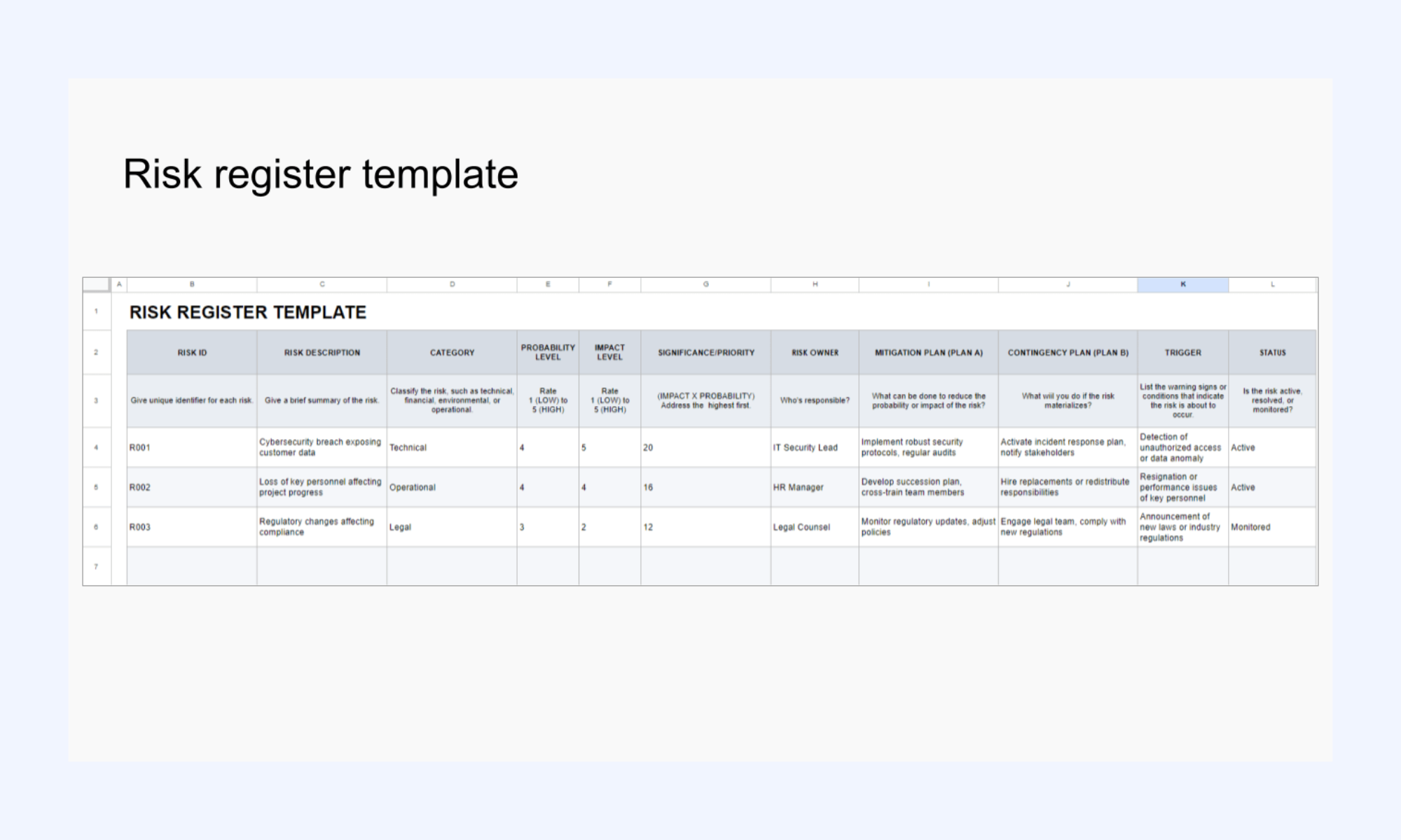 Risk register template