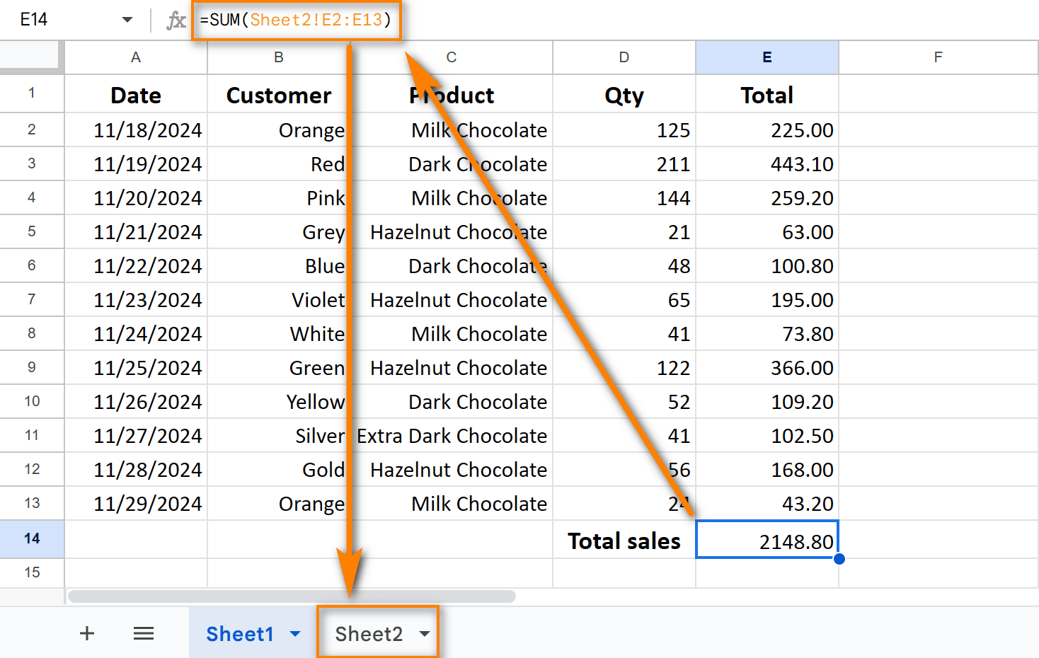 Google Sheets: Formulas