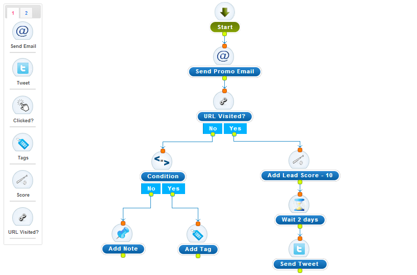 Agile CRM sales automation