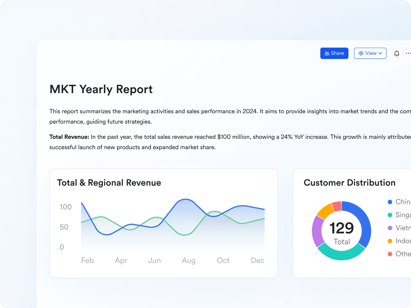 Lark Docs for project management