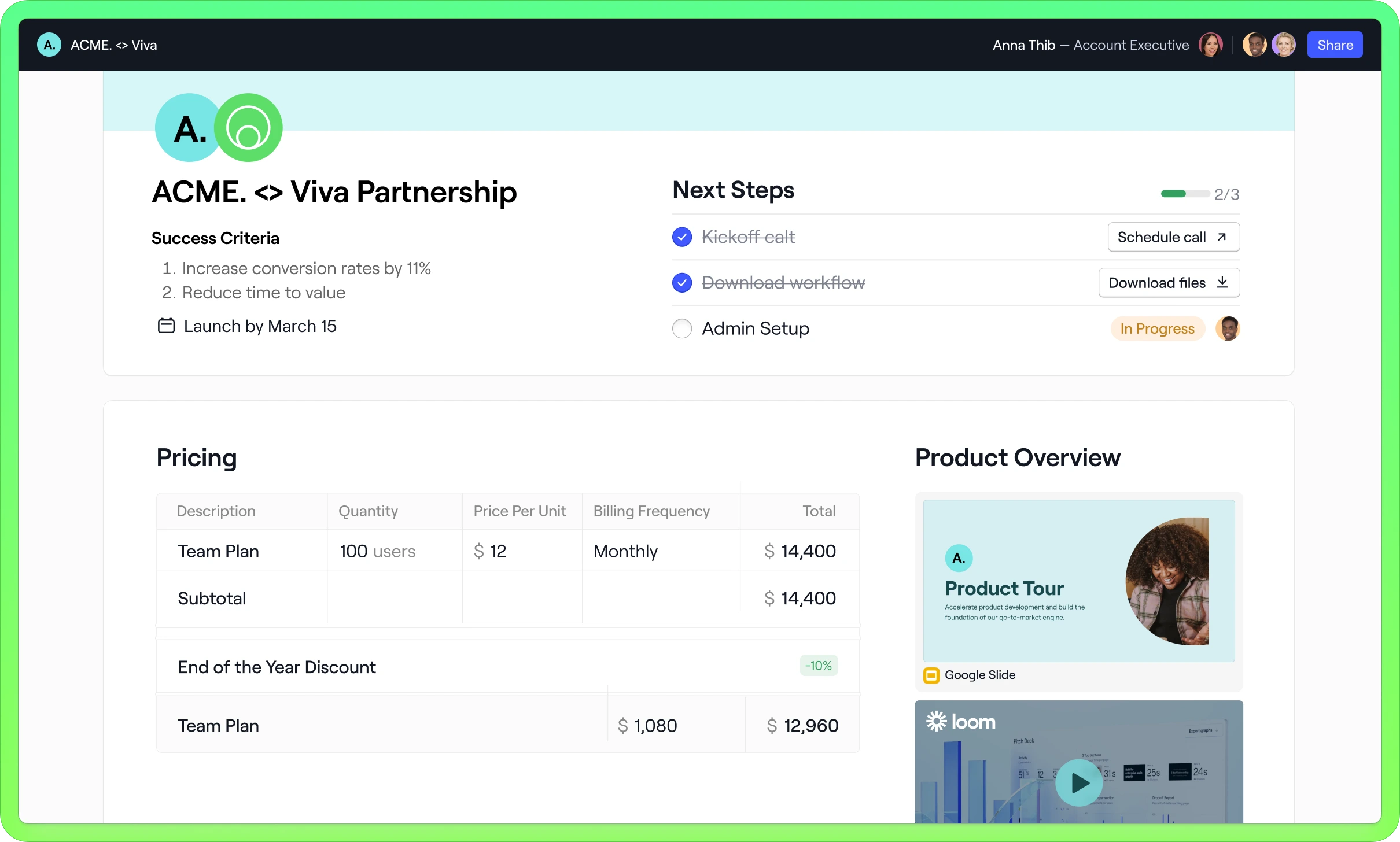 Wrike project management dashboards