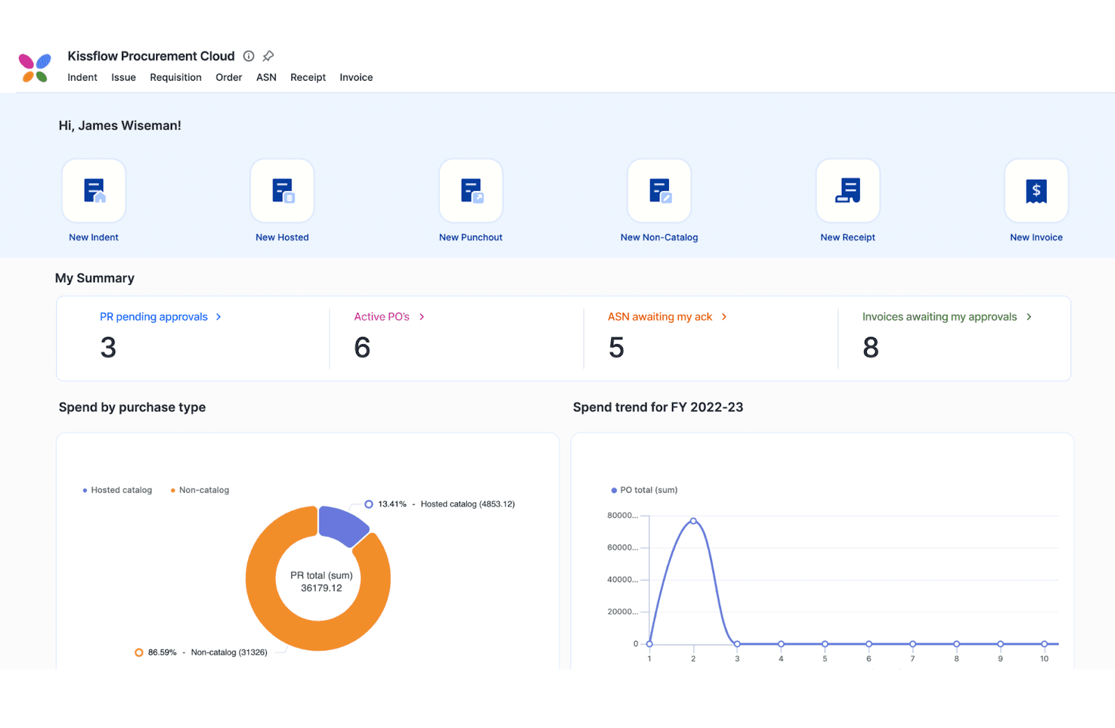 Procurement analytics on Kissflow