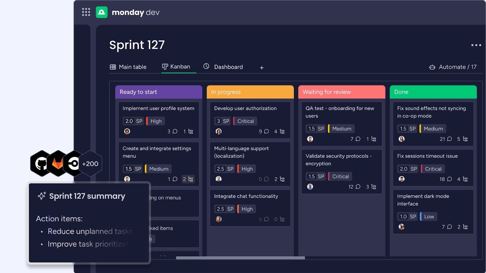 Monday.com's visual board for sprint management