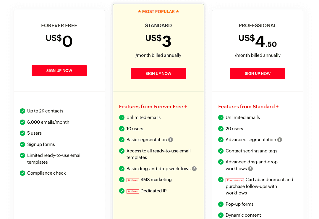 Screenshot of Zoho's pricing comparison for the Zoho Campaigns product